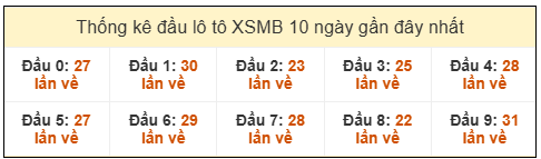 Phân tích-Soi Cầu Xổ Số Miền Bắc chủ nhật 15/02/2026