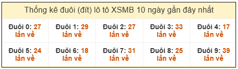 Phân tích-Soi Cầu Xổ Số Miền Bắc chủ nhật 15/02/2026