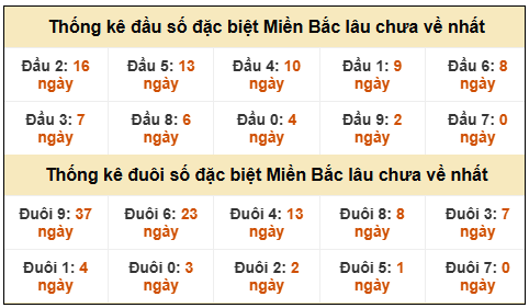 Phân tích-Soi Cầu Xổ Số Miền Bắc chủ nhật 15/02/2026