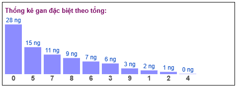 Phân tích-Soi Cầu Xổ Số Miền Bắc chủ nhật 15/02/2026