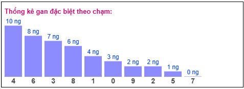 Phân tích-Soi Cầu Xổ Số Miền Bắc chủ nhật 15/02/2026