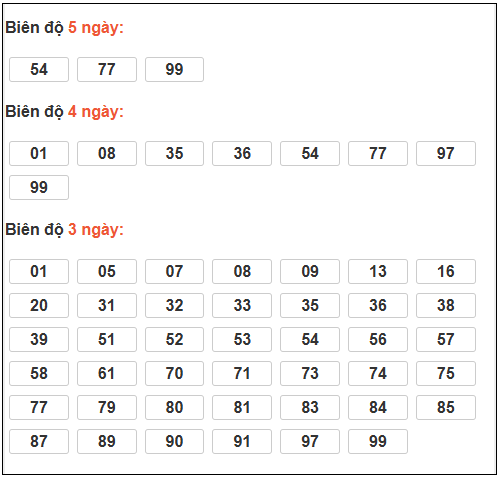 Phân tích-Soi Cầu Xổ Số Miền Bắc chủ nhật 15/02/2026