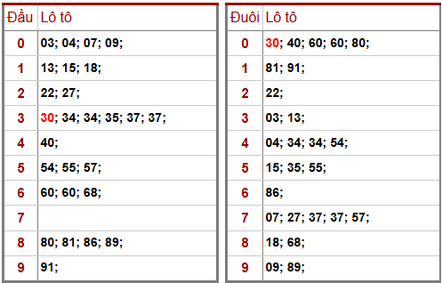 Phân tích-Soi Cầu Xổ Số Miền Bắc chủ nhật 15/02/2026