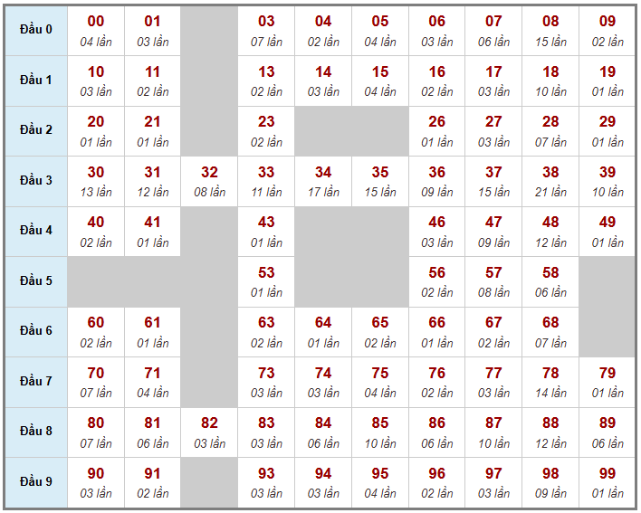 Cầu giải đặc biệt Truyền Thống, 2 ngày trước 14-02-2026