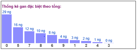 Phân tích-Soi Cầu Xổ Số Miền Bắcthứ hai16/02/2026