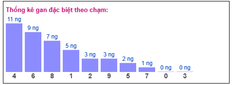 Phân tích-Soi Cầu Xổ Số Miền Bắcthứ hai16/02/2026