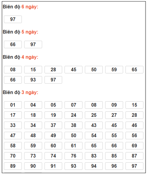 Phân tích-Soi Cầu Xổ Số Miền Bắcthứ hai16/02/2026