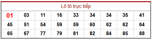Phân tích-Soi Cầu Xổ Số Miền Bắcthứ hai16/02/2026