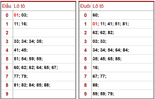 Phân tích-Soi Cầu Xổ Số Miền Bắcthứ hai16/02/2026