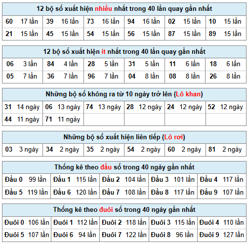 Phân tích-Soi Cầu Xổ Số Miền Bắcthứ hai16/02/2026