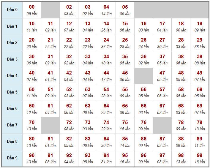 Cầu giải đặc biệt Truyền Thống, 2 ngày trước 15-02-2026