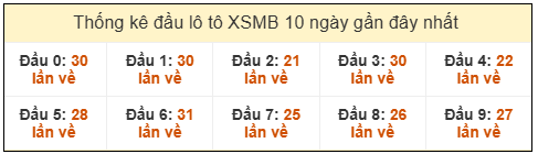 Phân tích-Soi Cầu Xổ Số Miền Bắc thứ bảy 21/02/2026