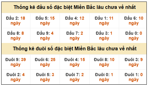 Phân tích-Soi Cầu Xổ Số Miền Bắc thứ bảy 21/02/2026