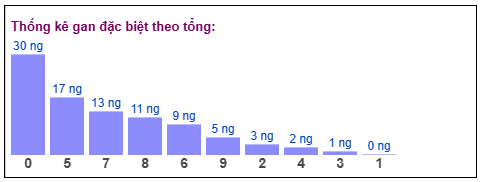 Phân tích-Soi Cầu Xổ Số Miền Bắc thứ bảy 21/02/2026