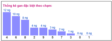 Phân tích-Soi Cầu Xổ Số Miền Bắc thứ bảy 21/02/2026