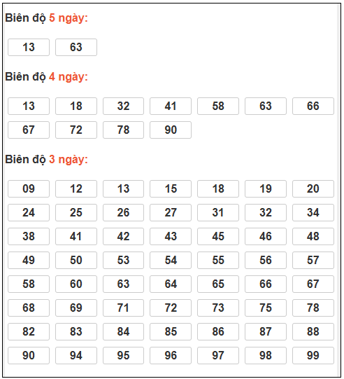 Phân tích-Soi Cầu Xổ Số Miền Bắc thứ bảy 21/02/2026