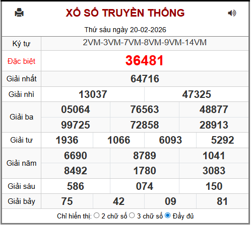 Phân tích-Soi Cầu Xổ Số Miền Bắc thứ bảy 21/02/2026