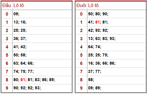 Phân tích-Soi Cầu Xổ Số Miền Bắc thứ bảy 21/02/2026