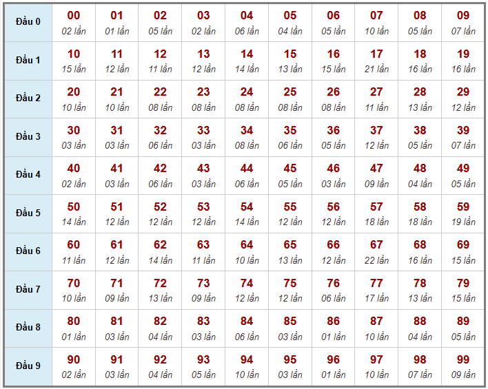 Cầu giải đặc biệt Truyền Thống, 2 ngày trước 20-02-2026