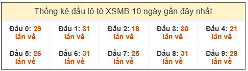 Phân tích-Soi Cầu Xổ Số Miền Bắc chủ nhật 22/02/2026