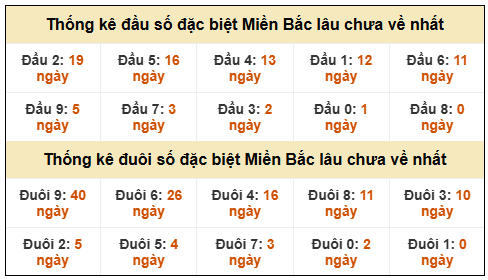 Phân tích-Soi Cầu Xổ Số Miền Bắc chủ nhật 22/02/2026