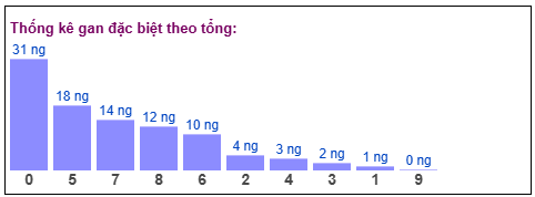 Phân tích-Soi Cầu Xổ Số Miền Bắc chủ nhật 22/02/2026