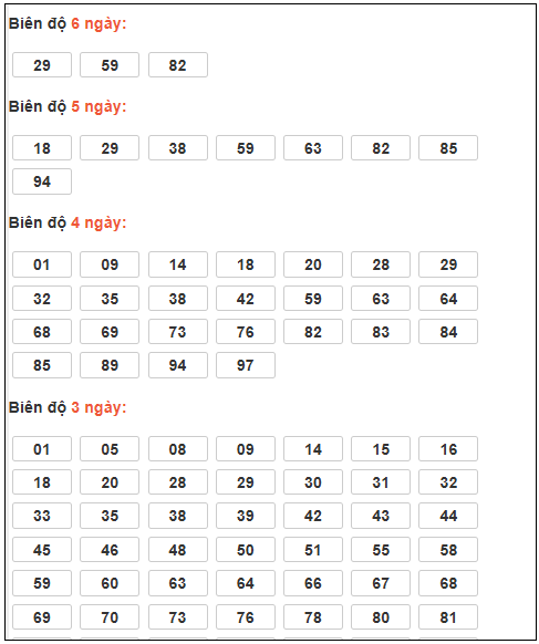 Phân tích-Soi Cầu Xổ Số Miền Bắc chủ nhật 22/02/2026