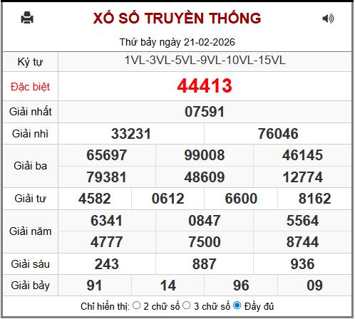 Phân tích-Soi Cầu Xổ Số Miền Bắc chủ nhật 22/02/2026