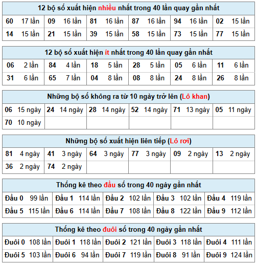 Phân tích-Soi Cầu Xổ Số Miền Bắc chủ nhật 22/02/2026