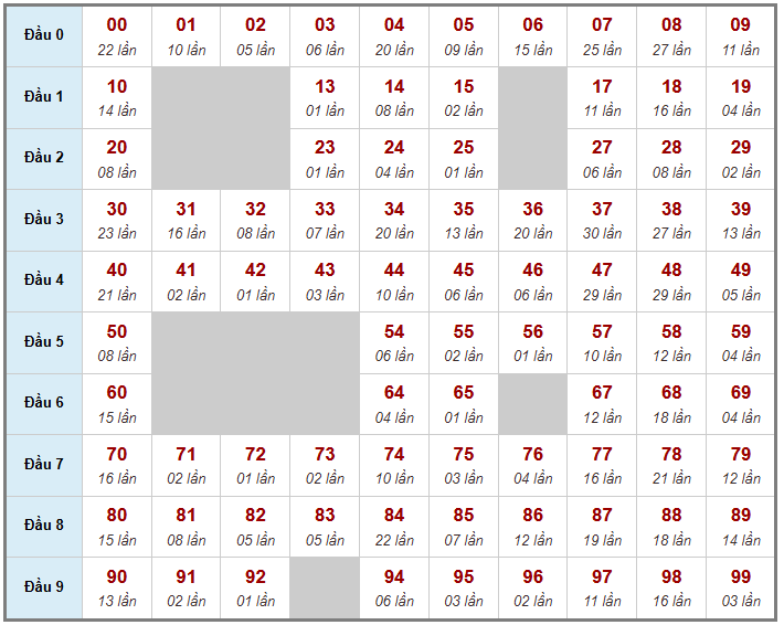 Cầu giải đặc biệt Truyền Thống, 2 ngày trước 21-02-2026