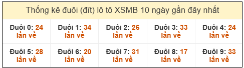 Phân tích-Soi Cầu Xổ Số Miền Bắc thứ hai 23/02/2026