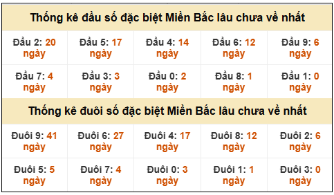 Phân tích-Soi Cầu Xổ Số Miền Bắc thứ hai 23/02/2026