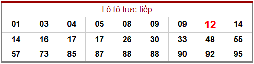 Phân tích-Soi Cầu Xổ Số Miền Bắc thứ hai 23/02/2026