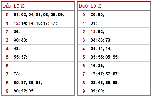 Phân tích-Soi Cầu Xổ Số Miền Bắc thứ hai 23/02/2026