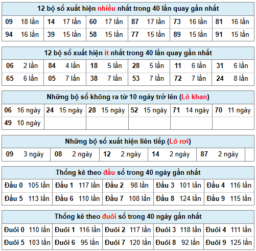 Phân tích-Soi Cầu Xổ Số Miền Bắc thứ hai 23/02/2026