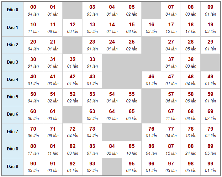 Cầu giải đặc biệt Truyền Thống, 2 ngày trước 22-02-2026