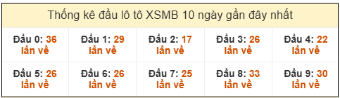 Phân tích-Soi Cầu Xổ Số Miền Bắc thứ ba 24/02/2026