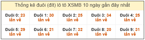 Phân tích-Soi Cầu Xổ Số Miền Bắc thứ ba 24/02/2026