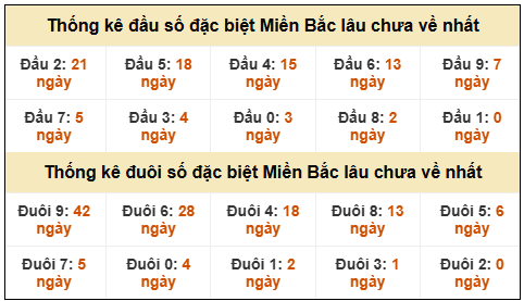 Phân tích-Soi Cầu Xổ Số Miền Bắc thứ ba 24/02/2026