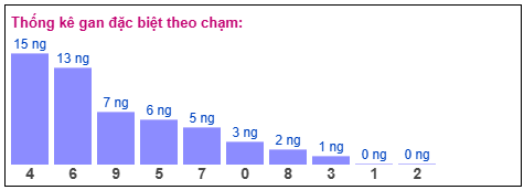 Phân tích-Soi Cầu Xổ Số Miền Bắc thứ ba 24/02/2026