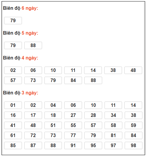 Phân tích-Soi Cầu Xổ Số Miền Bắc thứ ba 24/02/2026