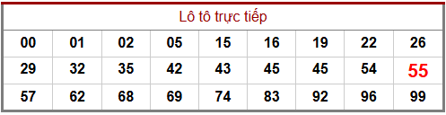 Phân tích-Soi Cầu Xổ Số Miền Bắc thứ ba 24/02/2026