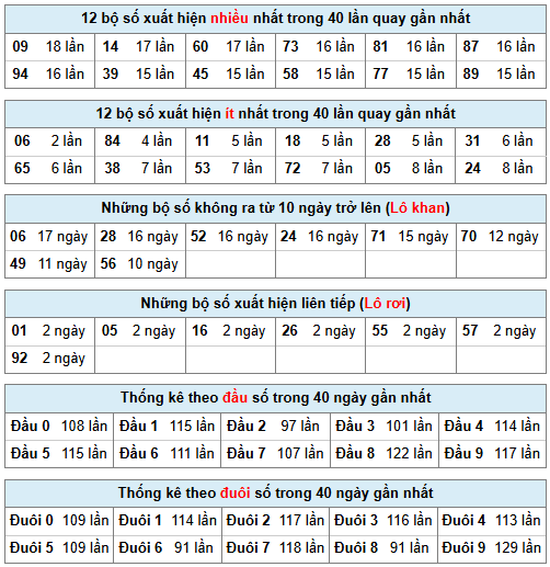 Phân tích-Soi Cầu Xổ Số Miền Bắc thứ ba 24/02/2026