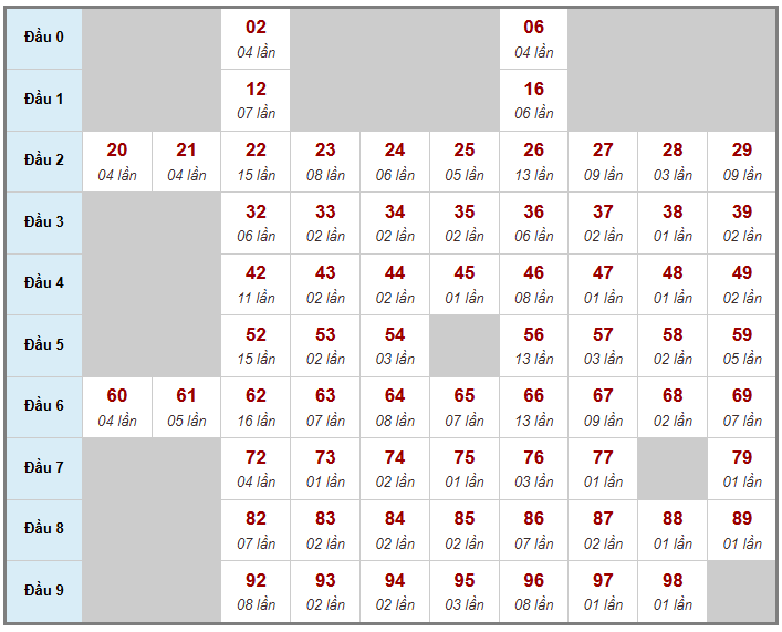 Cầu giải đặc biệt Truyền Thống, 2 ngày trước 23-02-2026