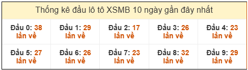 Phân tích-Soi Cầu Xổ Số Miền Bắc thứ tư 25/02/2026
