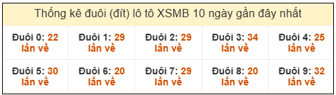 Phân tích-Soi Cầu Xổ Số Miền Bắc thứ tư 25/02/2026
