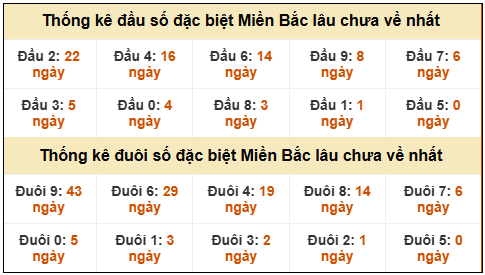 Phân tích-Soi Cầu Xổ Số Miền Bắc thứ tư 25/02/2026