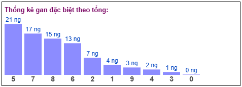 Phân tích-Soi Cầu Xổ Số Miền Bắc thứ tư 25/02/2026