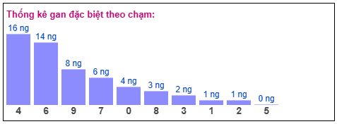 Phân tích-Soi Cầu Xổ Số Miền Bắc thứ tư 25/02/2026