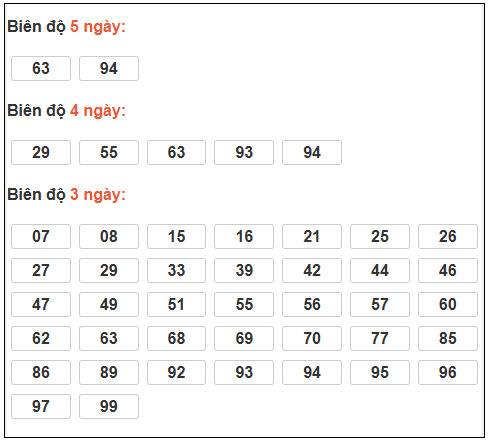 Phân tích-Soi Cầu Xổ Số Miền Bắc thứ tư 25/02/2026